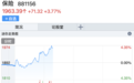 大金融股，集体上涨