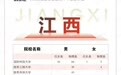 全国19所军队院校在赣招生658人