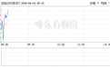 日韩股市开盘涨跌不一，两大芯片巨头大涨