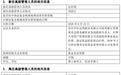 千亿险资公募总经理变更