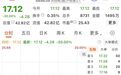 688639，开盘20%跌停