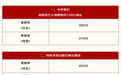 2026年陕西省高考分数线公布