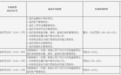 银行财眼｜新韩银行（中国）被罚248.94万元 因违反金融统计相关规定等9项违规