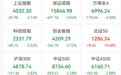 2000亿巨头，跌停，热门赛道玻璃基板，逆市拉升