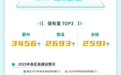 一图读懂 | 宁波市电动汽车充电基础设施发展白皮书（2025年度）