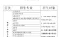 西安高等医学专科学校2026招生信息