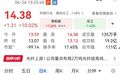 有机硅概念，龙头4连板