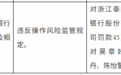 银行财眼｜泰隆银行被罚款45万元 因违反操作风险监管规定