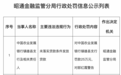 银行财眼｜农发行镇雄县支行被罚款25万元，因未落实贷款条件发放贷款