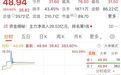 盘中，涨超630%，触发二次临停，这只新股发生了什么？