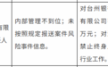 银行财眼｜台州银行被罚款70万元 因内部管理不到位等