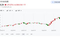 SpaceX将于7月7日正式纳入纳斯达克100指数