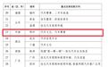 入选国家试点三天后，郑州航空港亮出“汽车文化”新名片