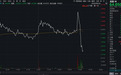 美团港股上演过山车行情