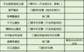 汉中旅游最新优惠政策