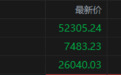 美股收盘：软硬件轮动费城指数暴跌6%，三大指数集体收低