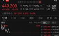 腾讯市值重回4万亿港元