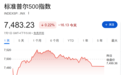 非农数据削减加息预期，美股期指拉升，美债收益率直线走低