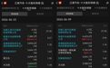 股价“腰斩”，章建平减仓，葛卫东坚守