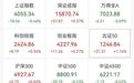 002273，3秒涨停，封单超70万手