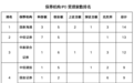 A股IPO竞争白热化，券商最新受理成绩单出炉