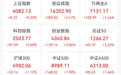 光又“亮”了，CPO全线拉升，科创板首只万亿市值股来了