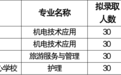 枣庄市2026年中等职业学校与本科高校（3+4）对口贯通培养录取分数线公布