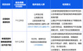 重磅消息！呼伦贝尔爱尔眼科专项基因检测上线 打造精准护眼诊疗路径