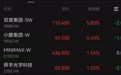 百度、网易、小鹏、美团、联想，集体上涨