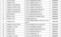 文昌疾控倡议：符合条件可免费打HPV疫苗！接种点信息→