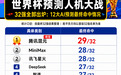 12大AI集体预测世界杯：整体赢了人类，却败给了一种结果