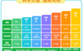 2026秋季英语新教材变动应对方案，为什么说剑桥Power Up是最好衔接的原版教材？