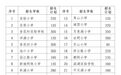事关义务教育阶段招生方案，安徽池州最新公布