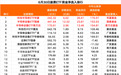 股票ETF资金净流出108亿元，半导体大举“吸金”