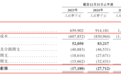 上市首日暴涨368%！白鸽在线登陆港交所，营收翻倍却连年亏损