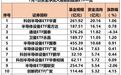 半导体、通信、卫星ETF大举“吸金”