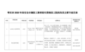 枣庄八所技工院校具有全日制招生资格