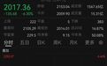 科创50指数跌超6%，寒武纪大跌8%
