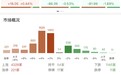 沪指冲高回落涨0.44%，全市场上涨个股超4300只