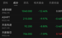 港股开盘：恒指、恒科集体高开，半导体板块大跌，兆易创新跌超12%
