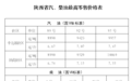 陕西油价调整通告！年内最大降幅！