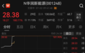 新股N华润涨超180%，触发临停