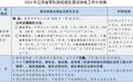 江西省2026年军队院校招生面试体检分数线划定