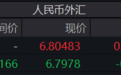 美元冲高人民币回调至6.8，汇市行情切换了？