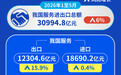 前5个月我国服务进出口总额同比增长6%