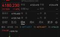 黄金持续上涨，黄金股大爆发