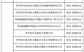 事关你家供热！齐齐哈尔最新公布