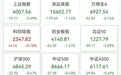 异动拉升，301520，2分钟拉涨停