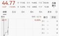 002747，冲击涨停