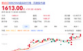 见证历史，寒武纪大涨，市值突破1万亿元创纪录，年内股价涨超75%
